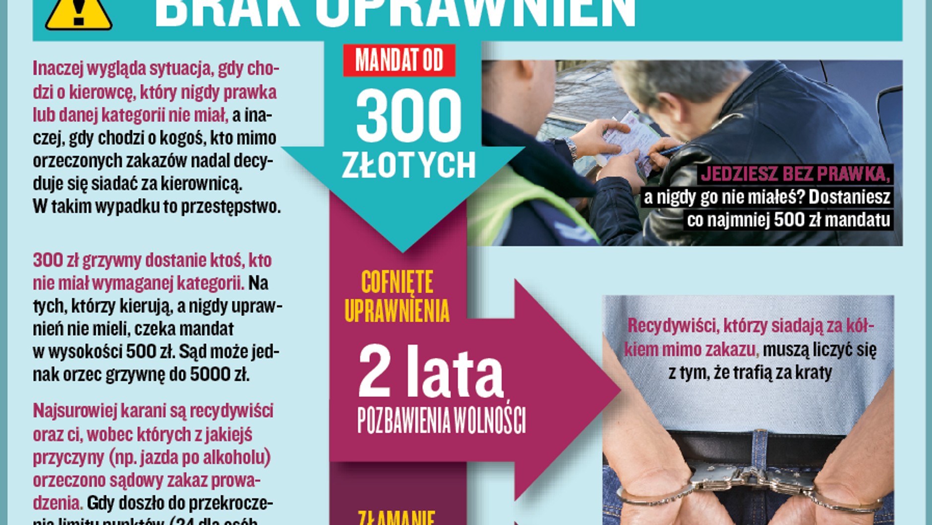 jazda bez uprawnień