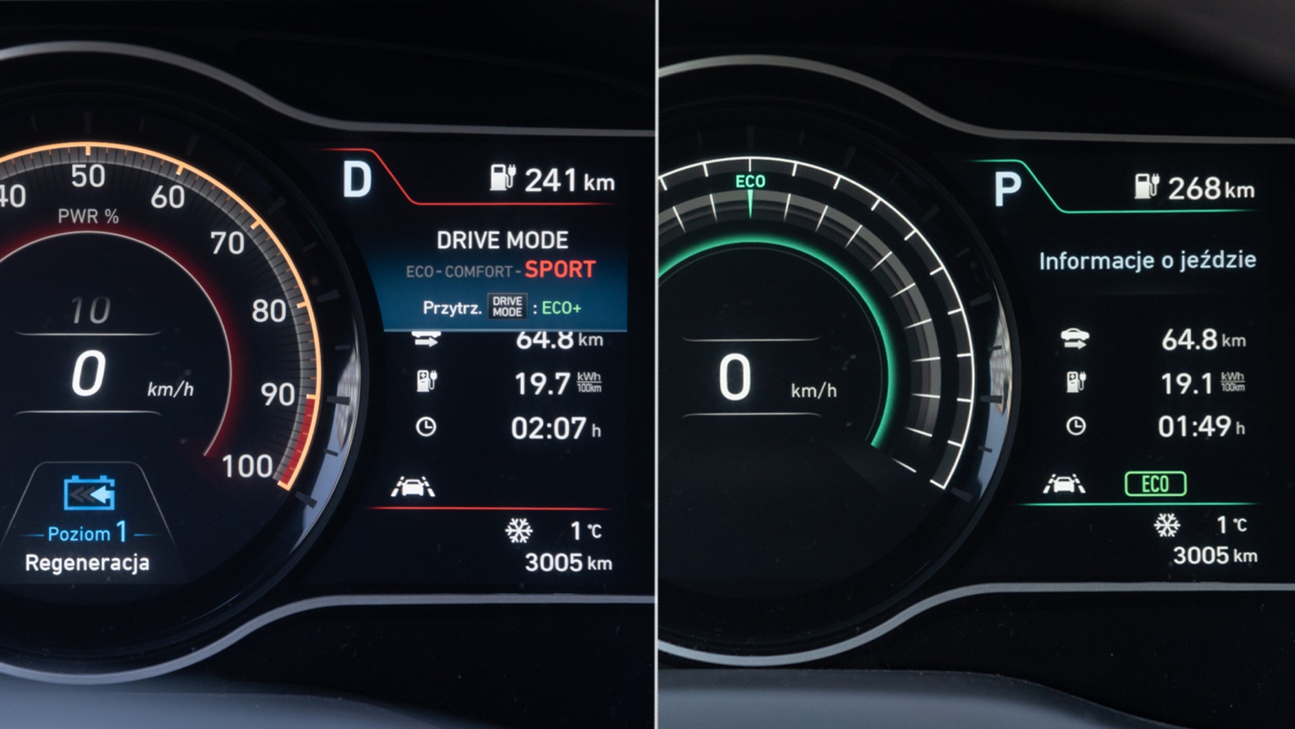 Test: Hyundai Kona Electric Premium