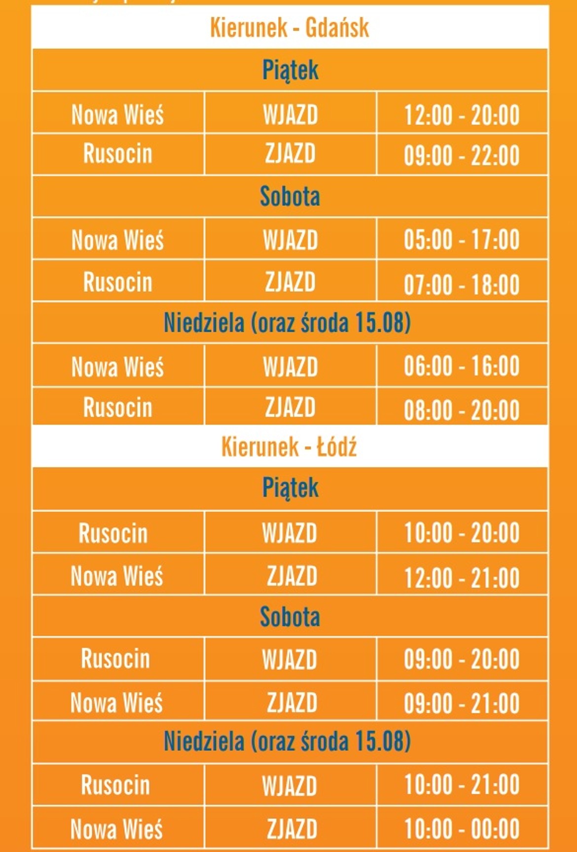 Prognoza korków na A1