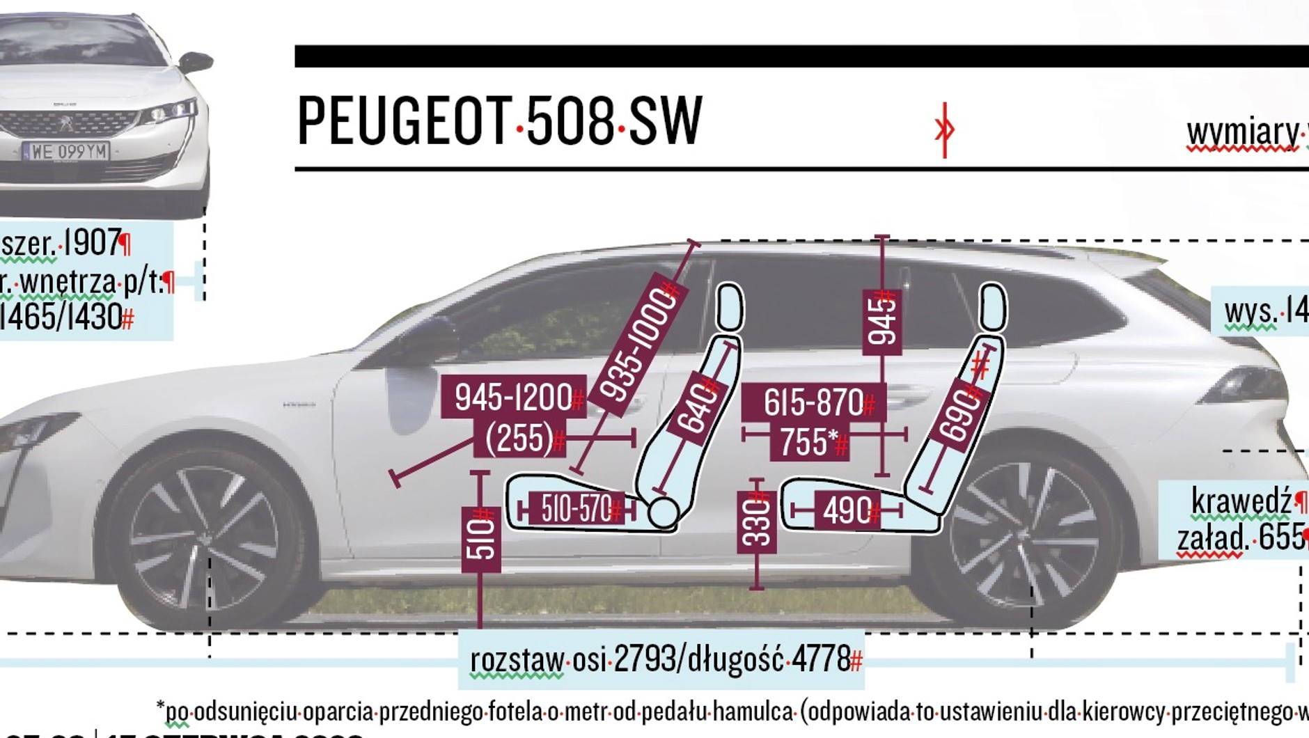 Schemat wymiarów – Peugeot 508 SW