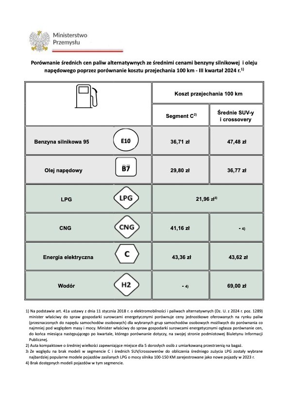 Porownanie cen paliw III kwartal 2024 – Ministerstwo Przemysłu
