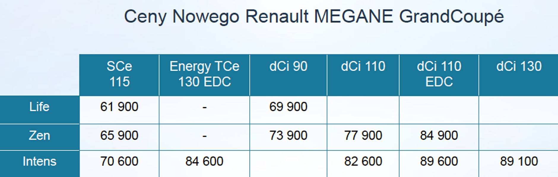 Cennik Renault Megane GrandCoupe