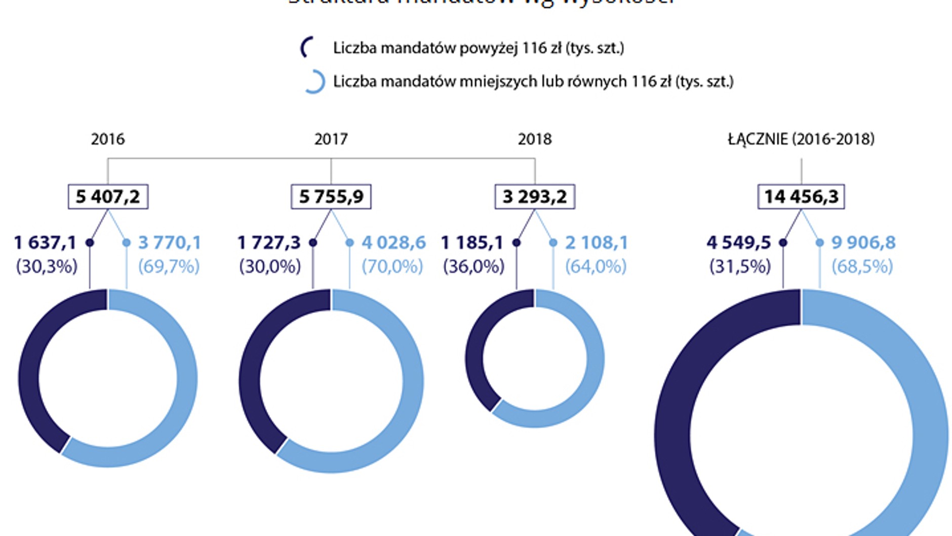 Raport NIK - mandaty dla kierowców w Polsce