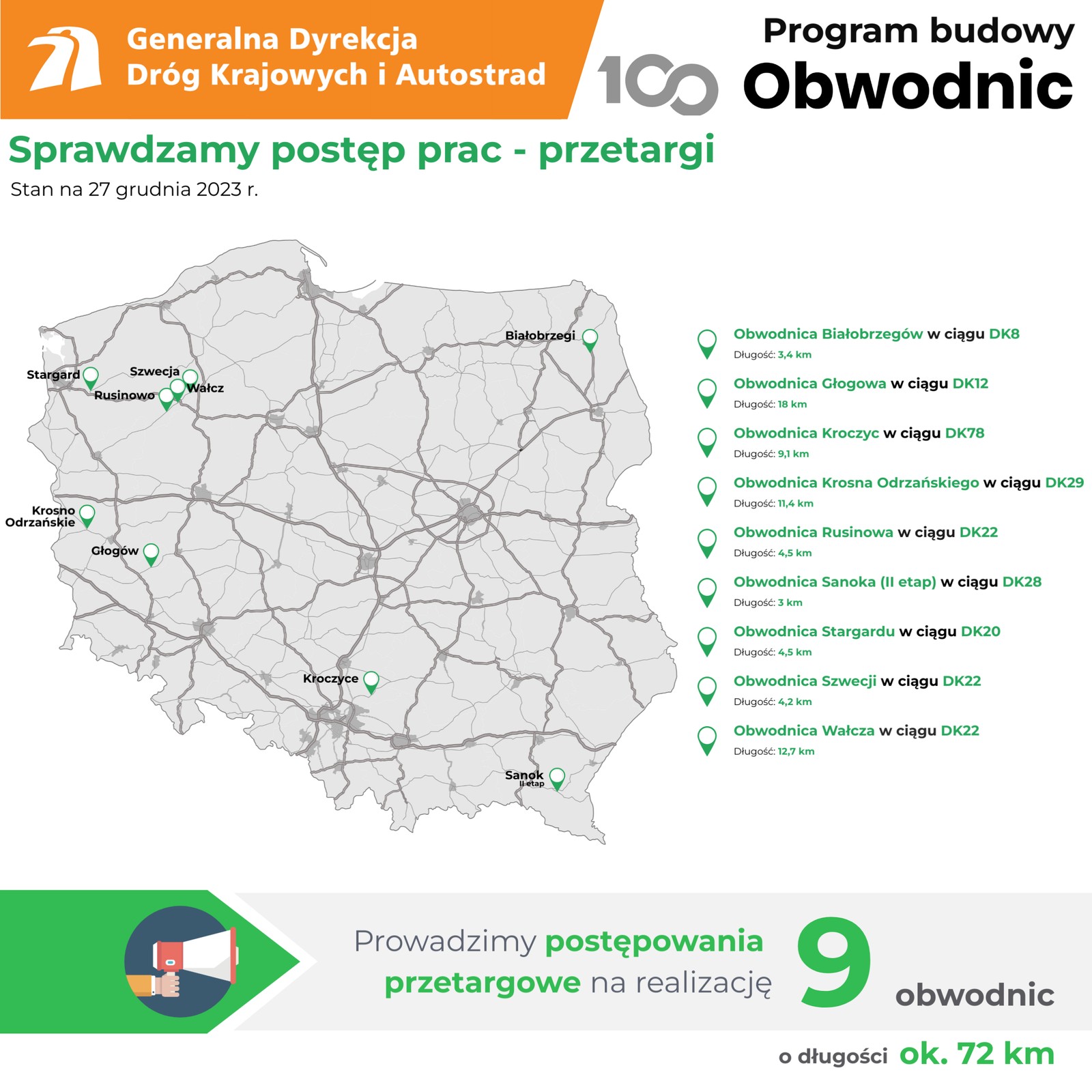 PB100 — podsumowanie 2023 r. — odcinki w przetargu