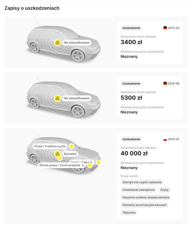 Raport szkodowości samochodu