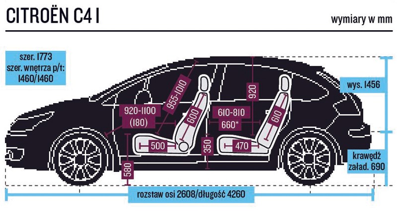 C4 nie oferuje dużo miejsca. Najlepiej wypada szerokość, gorzej - przestrzeń z tyłu na nogi i nad głową.