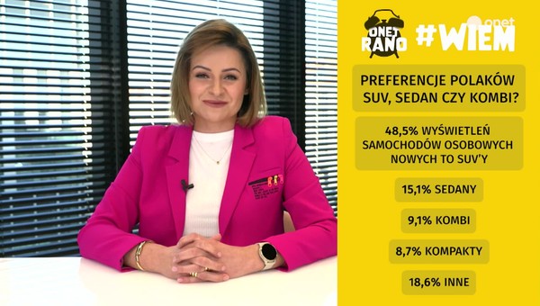 Raport Internetowy Samochód Roku 2022. Co mówi o motoryzacyjnych wyborach Polaków?