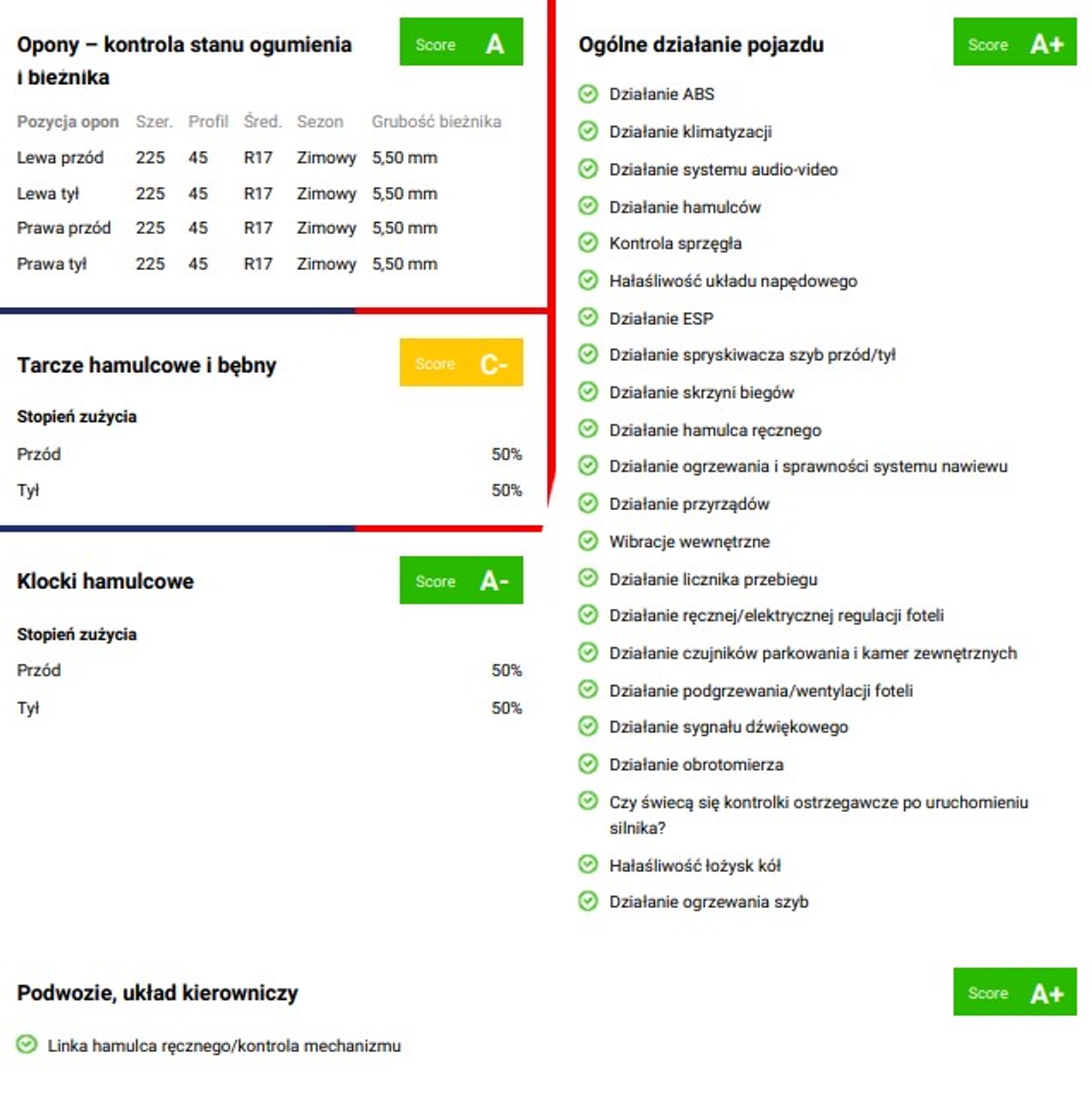 Strona z raportu oględzin opisująca stan pojazdu