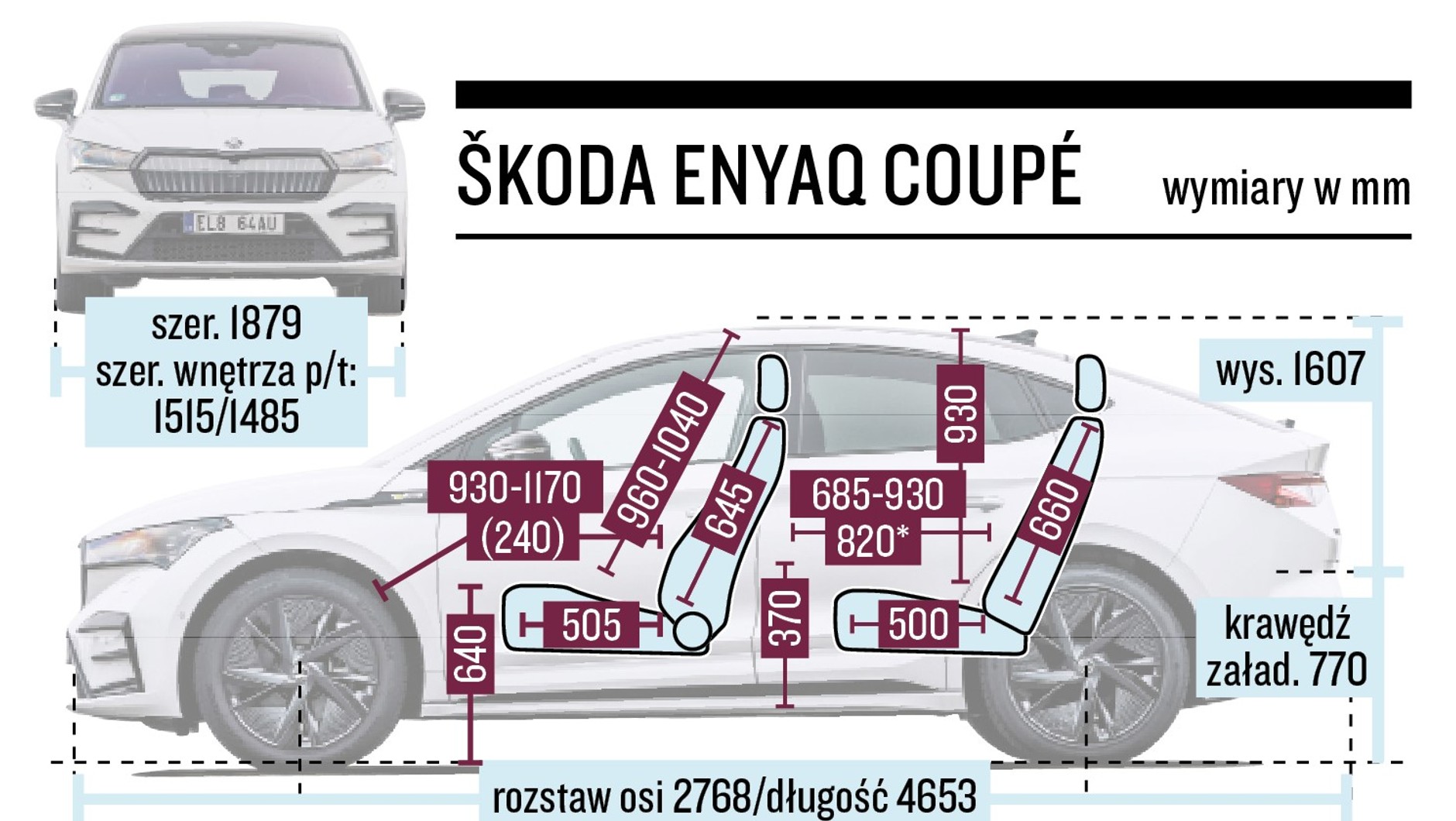 Skoda Enyaq Coupe 2022 - to też bardzo przestronny samochód. Trafił jednak na bardzo mocnego, kompetentnego rywala o świetnej ergonomii i wygodzie.