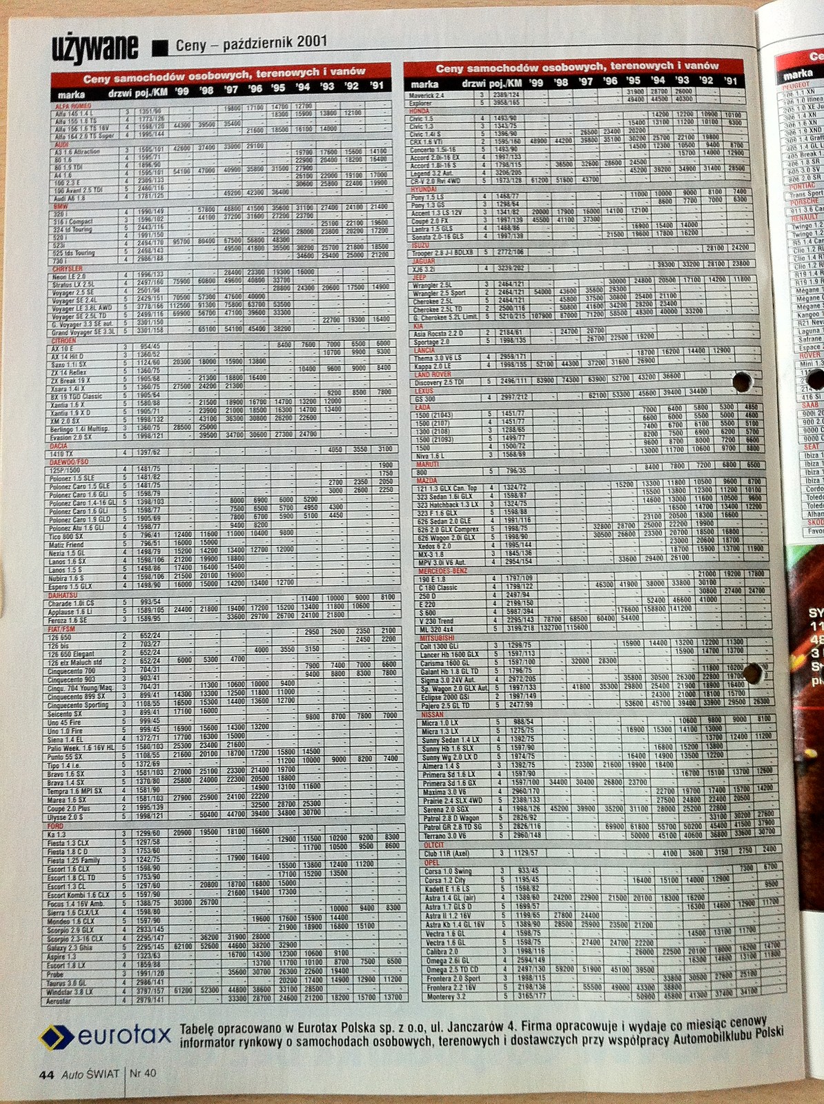 Eurotax - ceny z października 2001