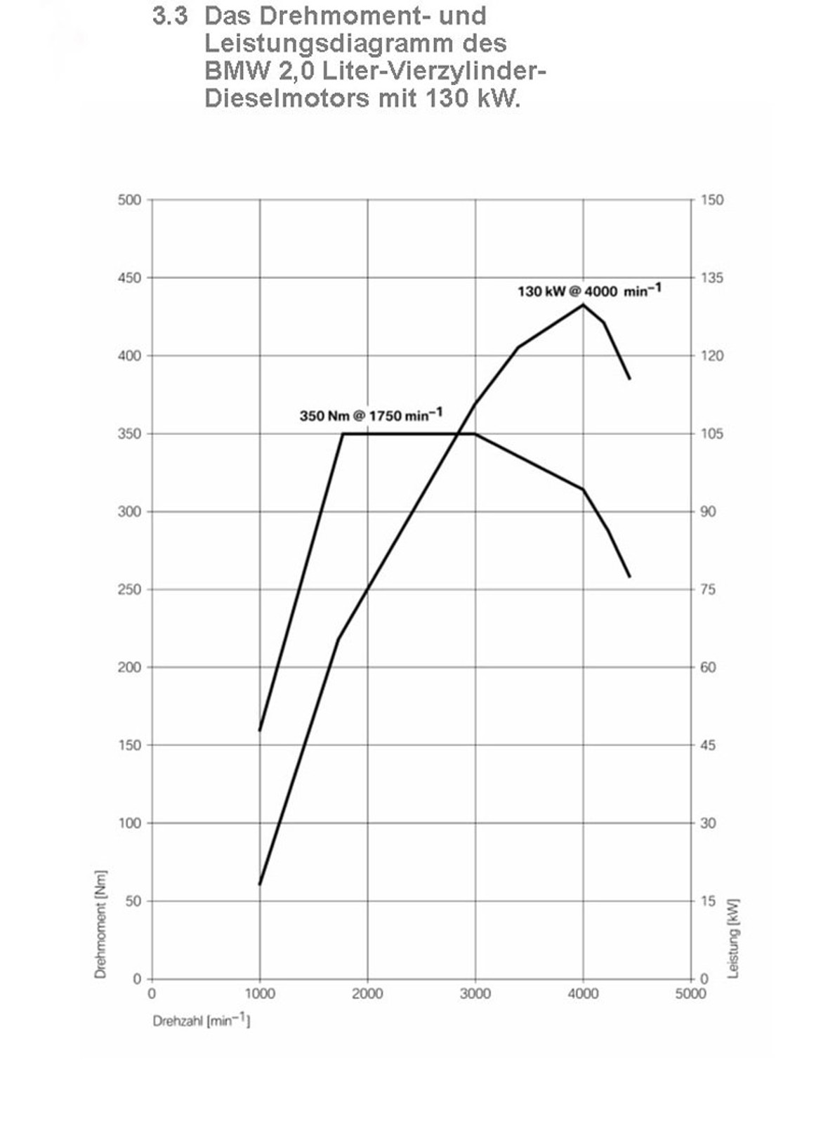 Nowe silniki BMW (cz. I): nowa generacja 4-cylindrowych diesli, również jako TwinTurbo