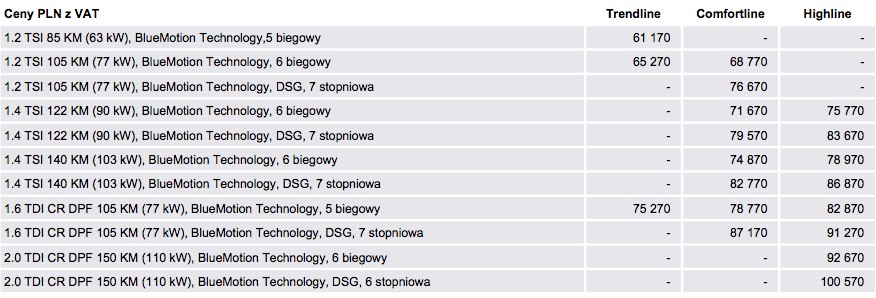 Volkswagen Golf VII już w sprzedaży