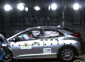 Euro NCAP: Honda na piątkę, Jeep rozczarował