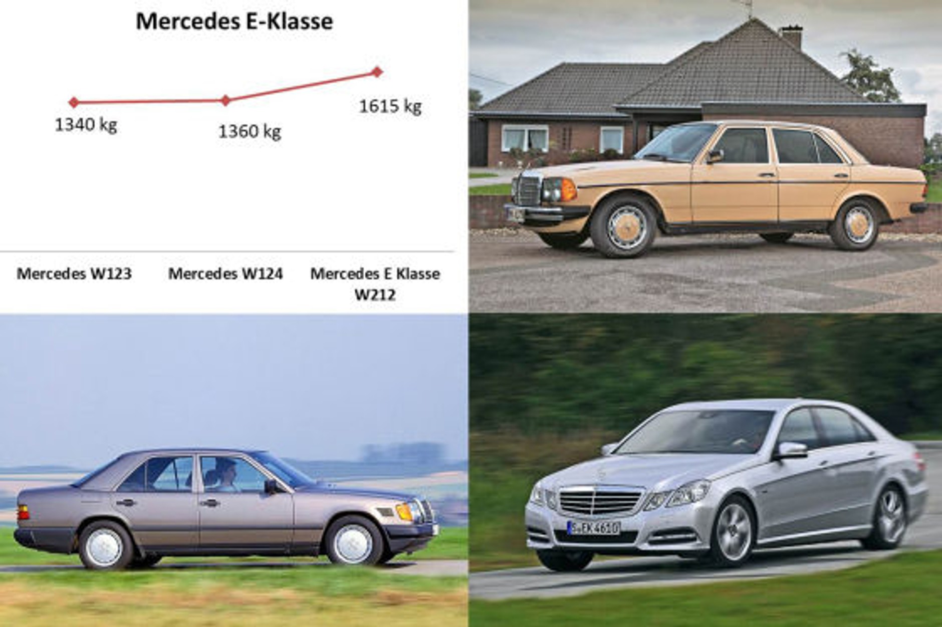 Dlaczego auta są coraz wolniejsze?