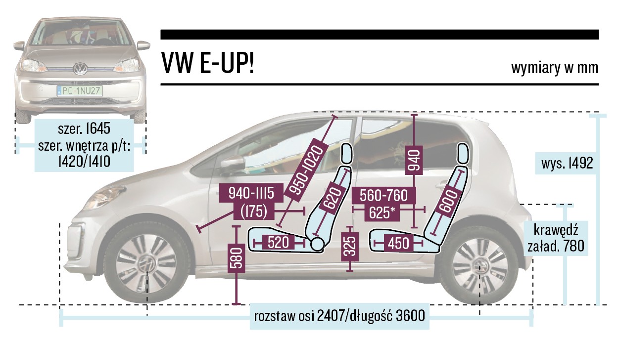VW e-up!