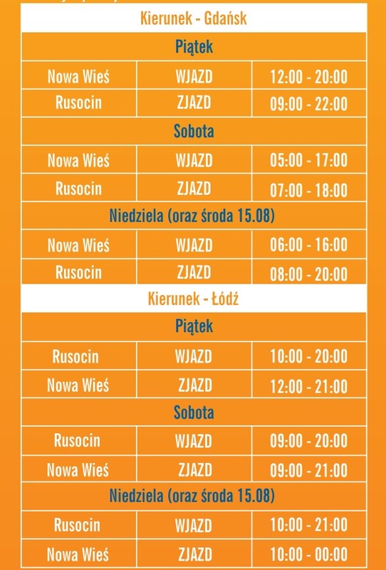 Prognoza korków na A1