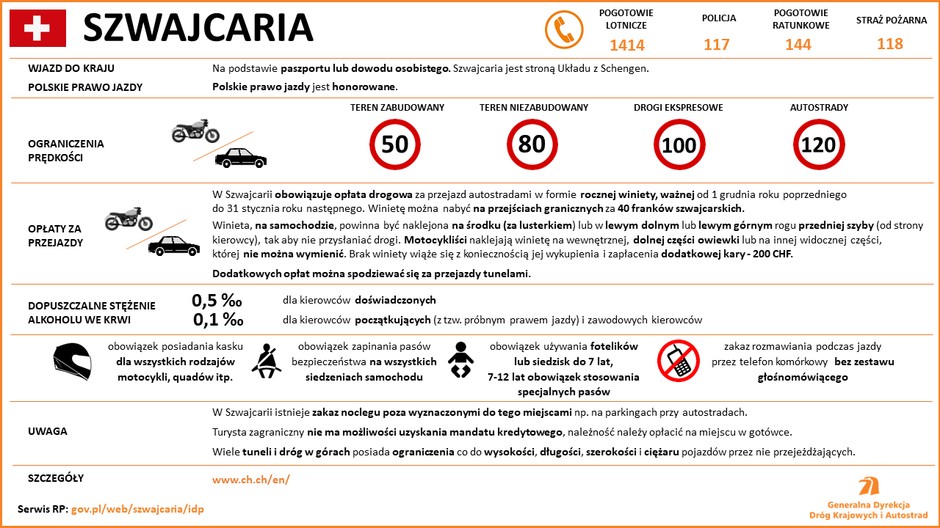 Szwajcaria