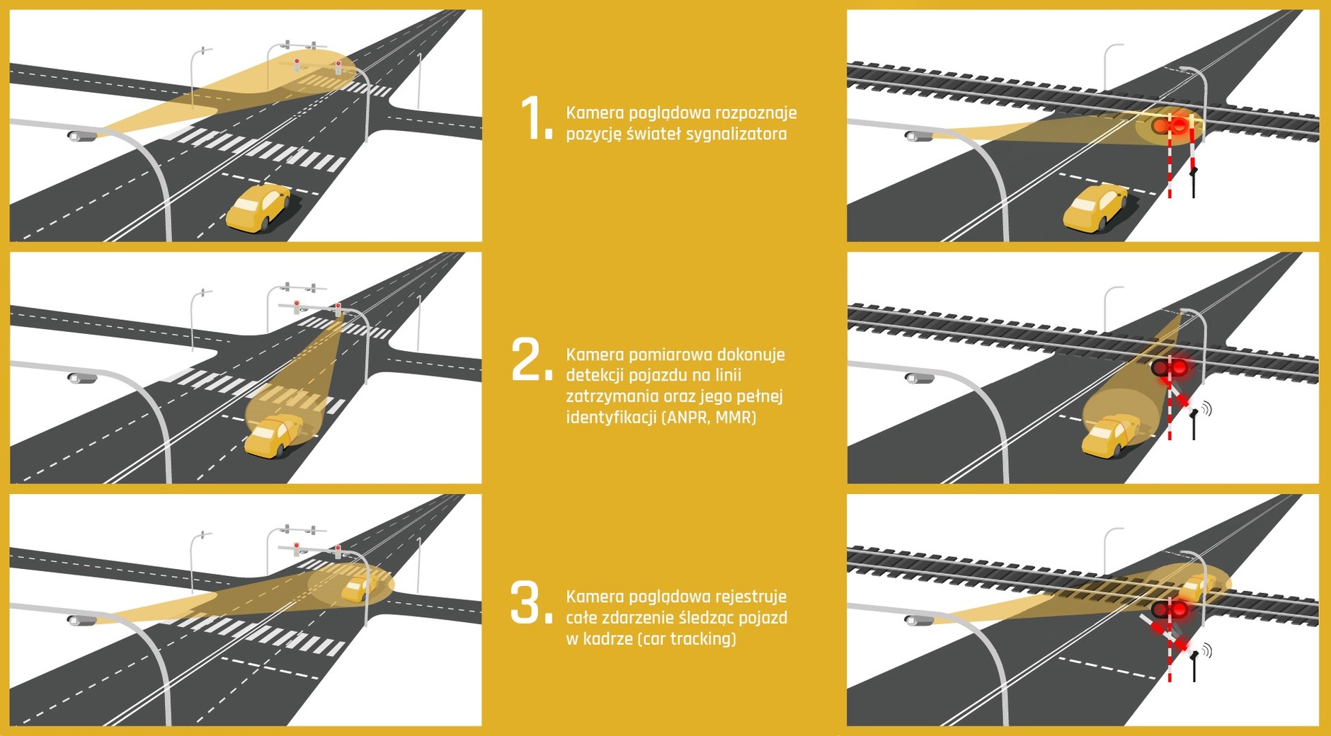 Tak działa system RedLight