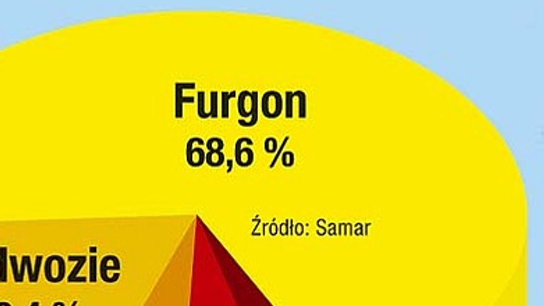 Firmy najbardziej doceniają furgony z dieslami