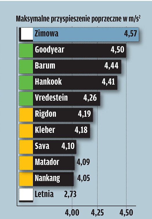 Na każdą okazję? Test opon całorocznych w rozmiarze 195/65 R 15