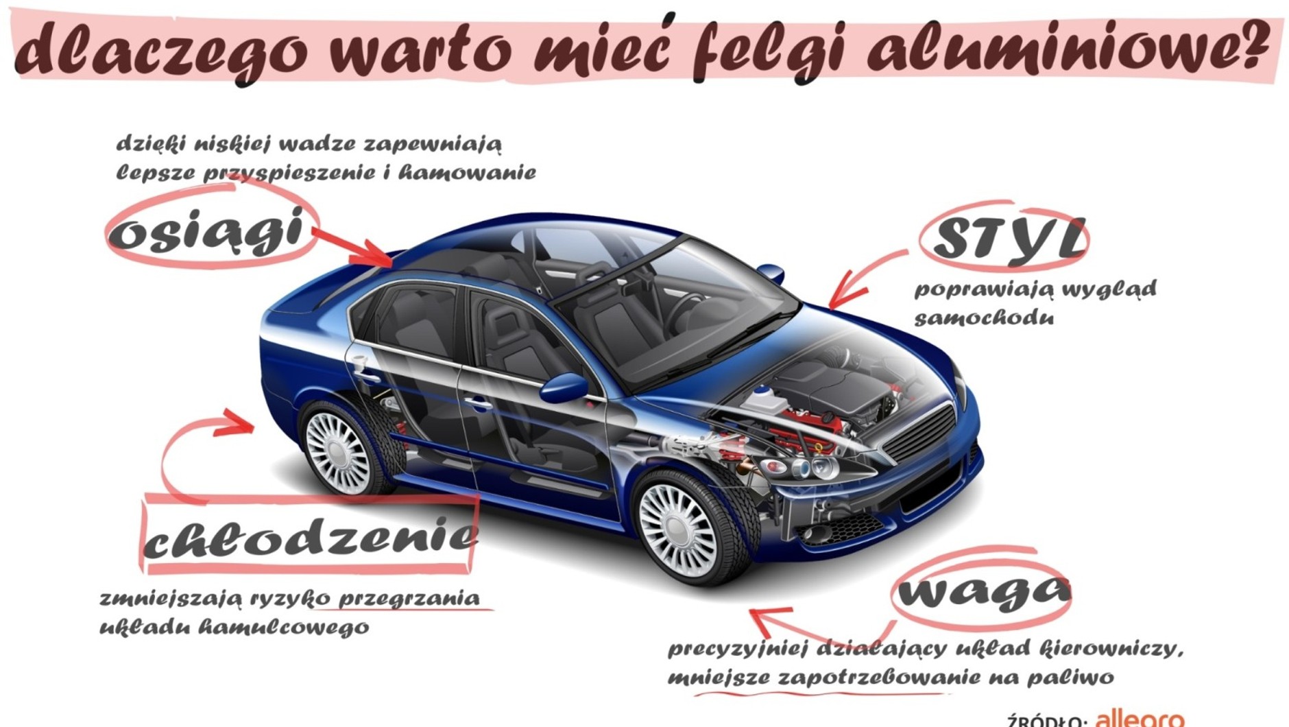 Dlaczego warto mieć felgi aluminiowe