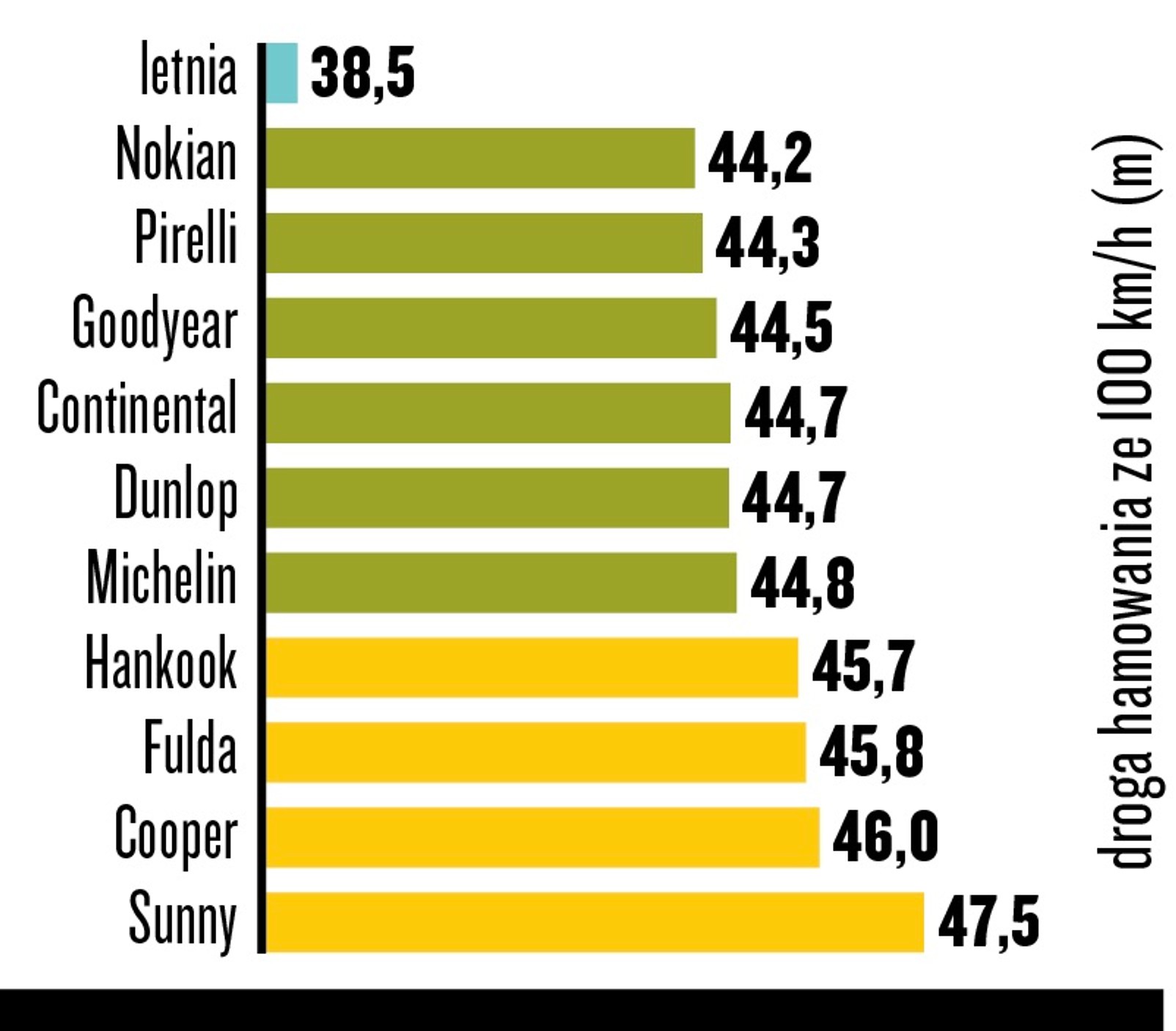 Hamowanie na suchej nawierzchni