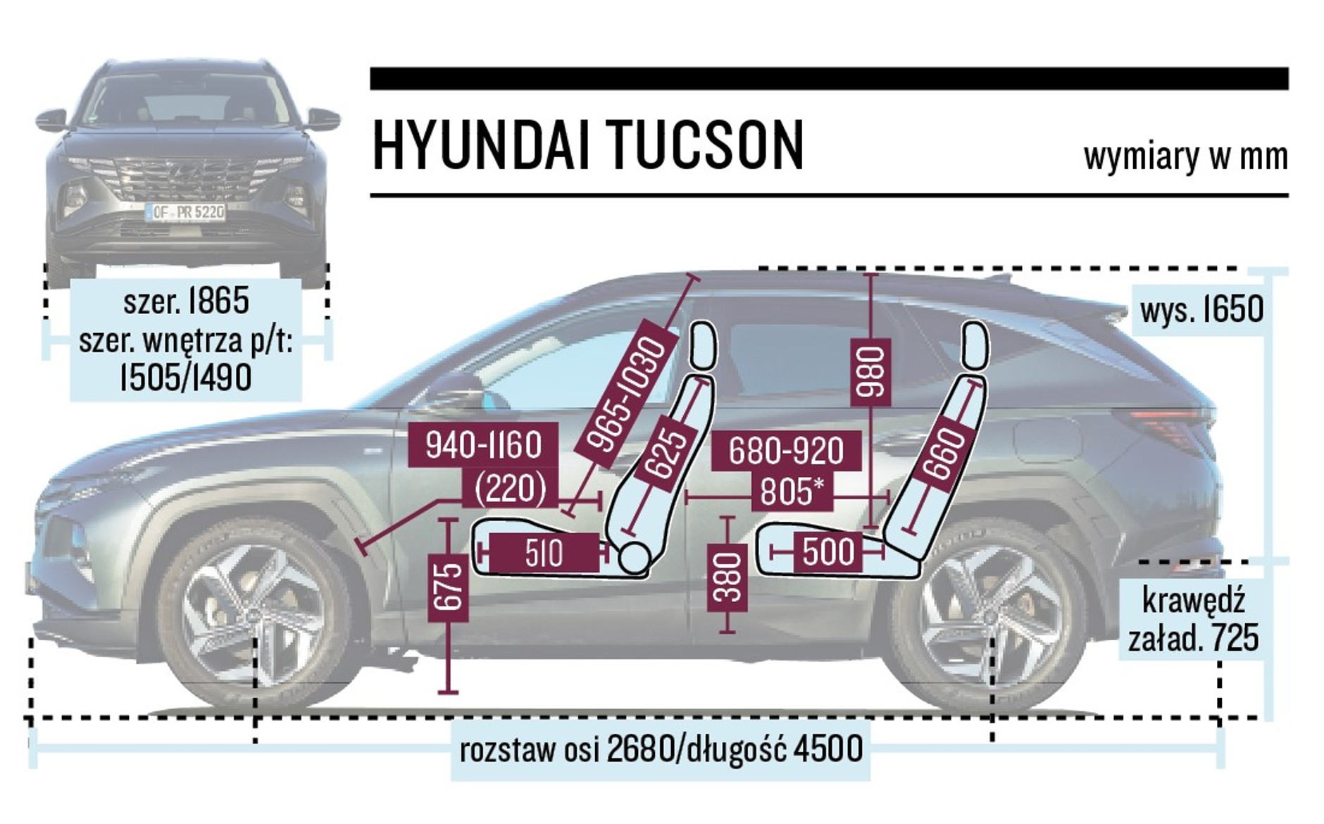 Hyundai Tucson vs. Kia Sportage - porównanie SUV-ów