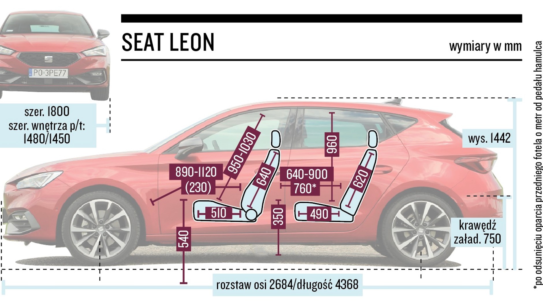 Seat Leon IV - wymiary