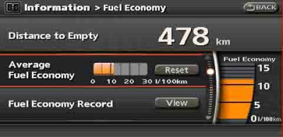 Nissan: wskaźniki oszczędnej jazdy we wszystkich modelach