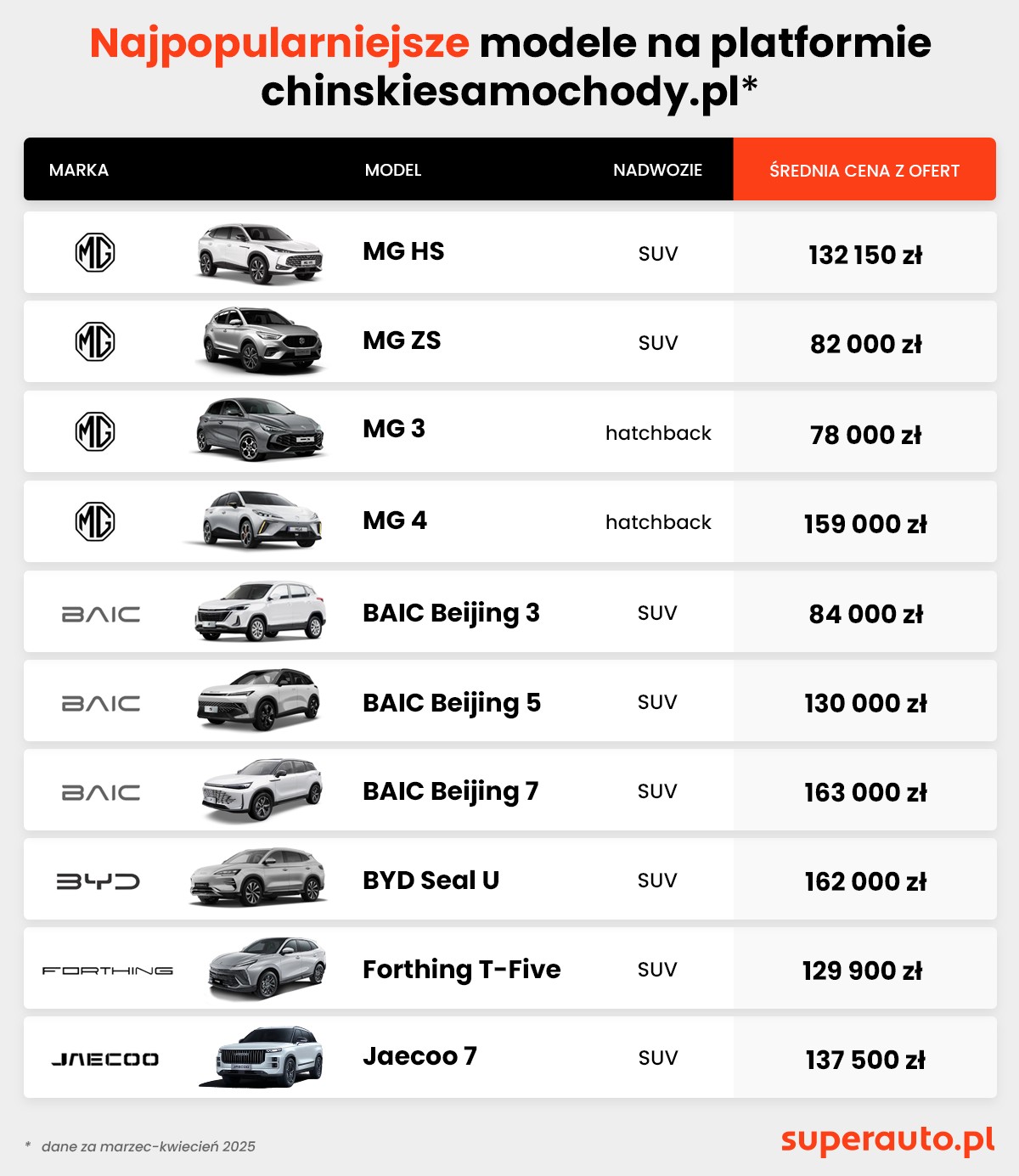 Najpopularniejsze samochody chińskich marek