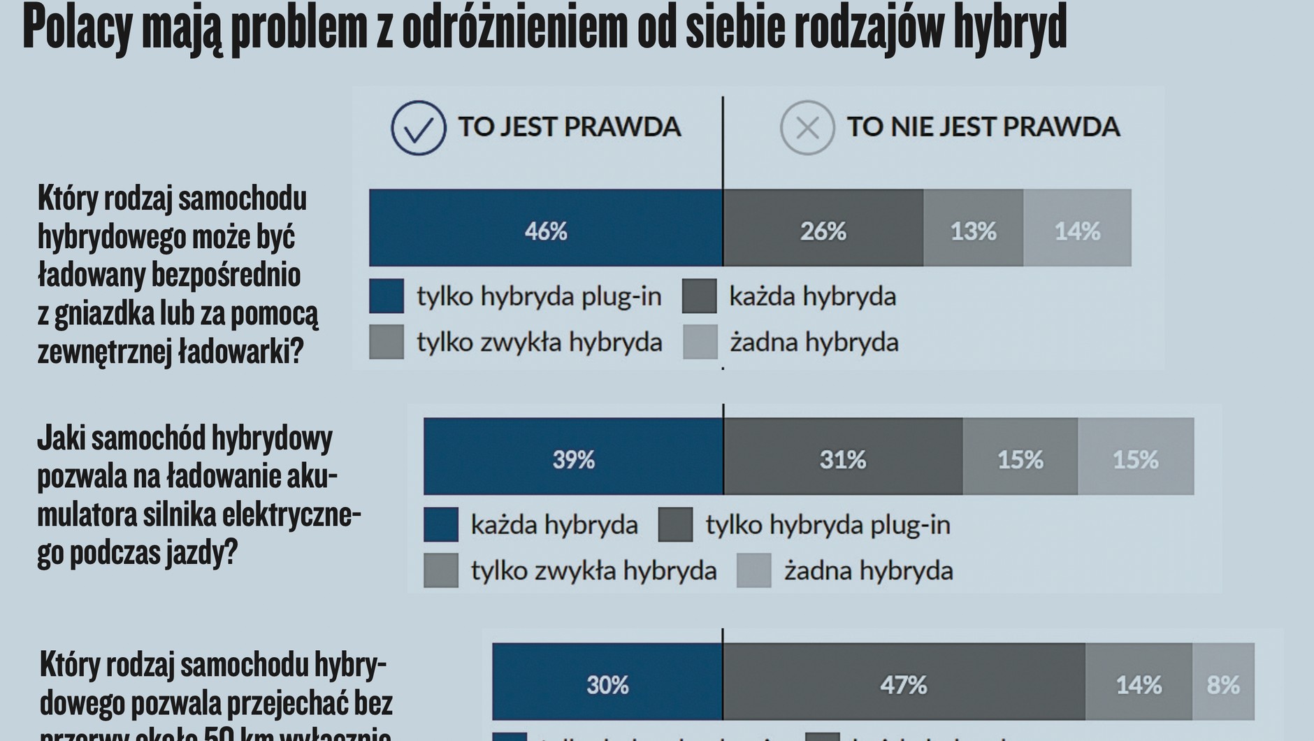 Wyniki badań InsightOut Lab i Volkswagena
