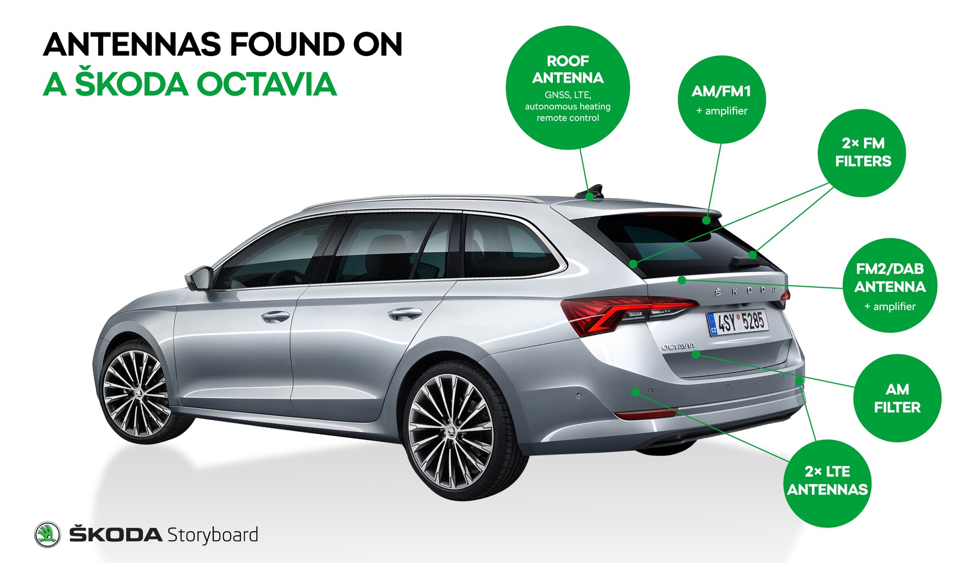 Anteny w Skodzie Octavii