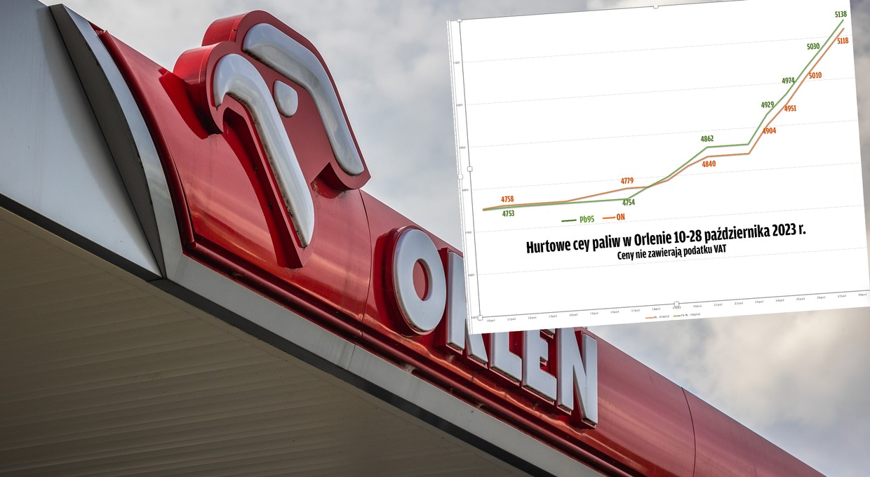 Ceny paliw na Wszystkich Świętych. Na stacjach efekt jojo