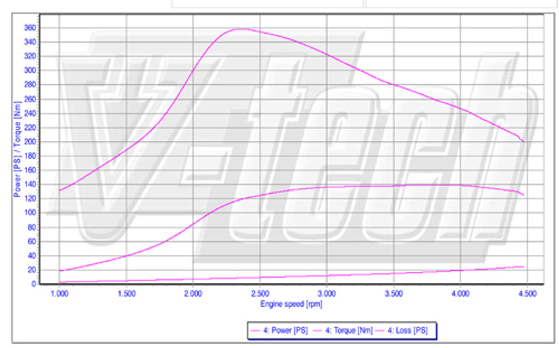 Tuning Elektroniczny: Chip który oszczędza paliwo