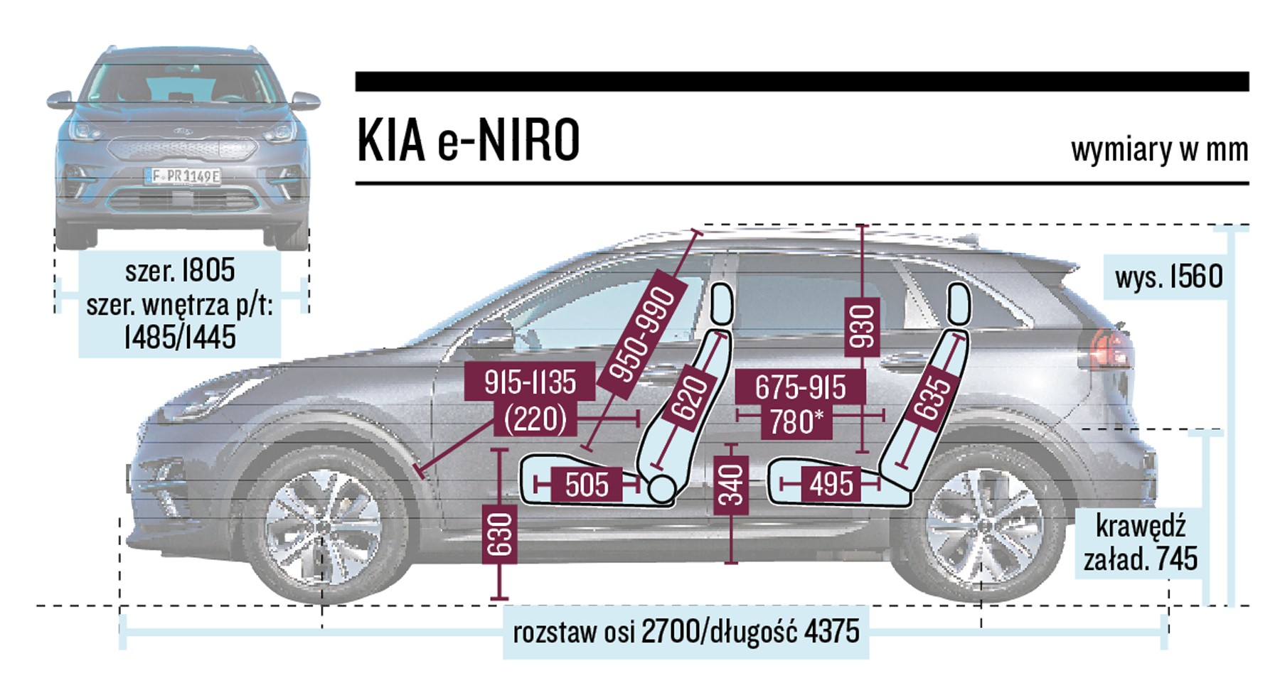 Schemat wymiarów - Kia eNiro