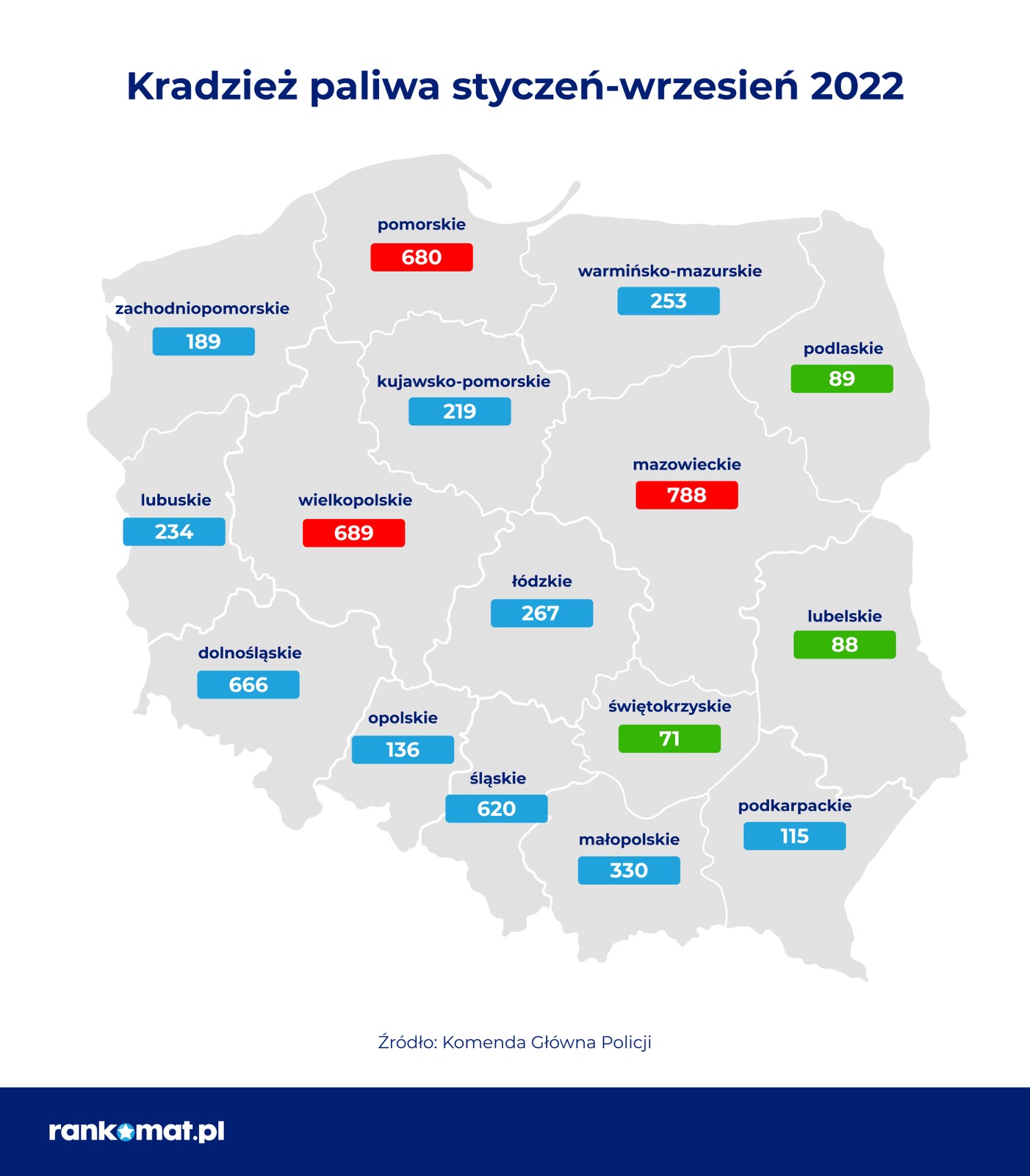 Kradzieże paliwa 2022