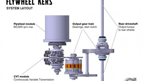 Volvo wyposaży auta w system KERS