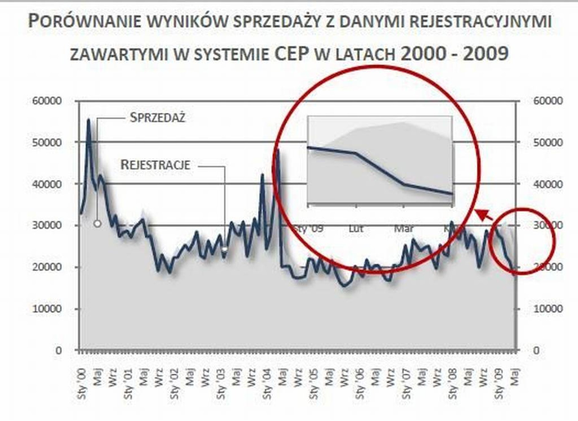 Skoda liderem rankingów sprzedaży - Publikujemy raport instytutu SAMAR