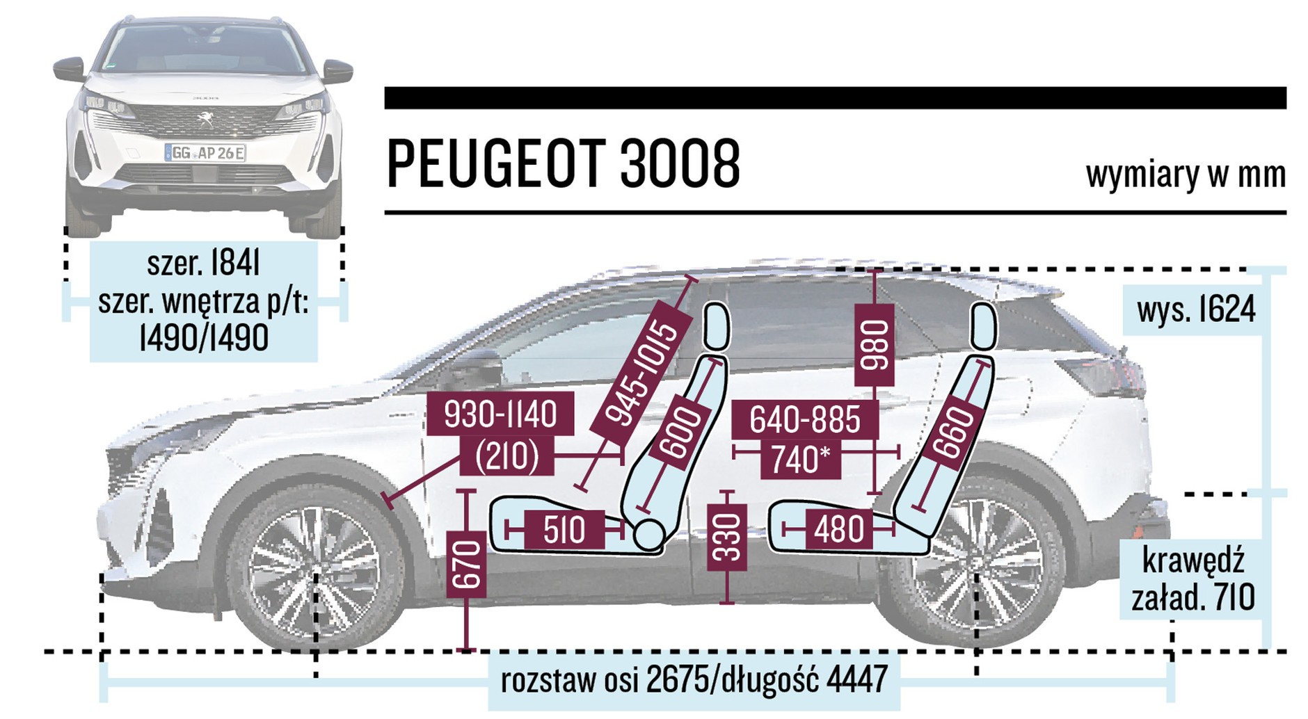 Złoty środek po francusku? Teoretycznie: tak. Bo auto w kabinie na pewno nie jest ciasne, a do tego znacznie atrakcyjniejsze w stylu od niemieckiego, tradycyjnego pod tym względem VW. I wszystko poszłoby dobrze, gdyby nie bardzo nisko posadowione siedzisko tylnej kanapy. Za jego sprawą wysocy pasażerowie nie będą mieli podpartych ud, a ich pozycja to bardziej kucanie niż siedzenie.