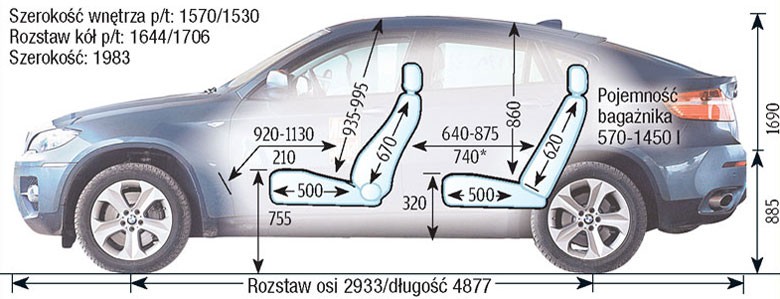BMW X6 E71