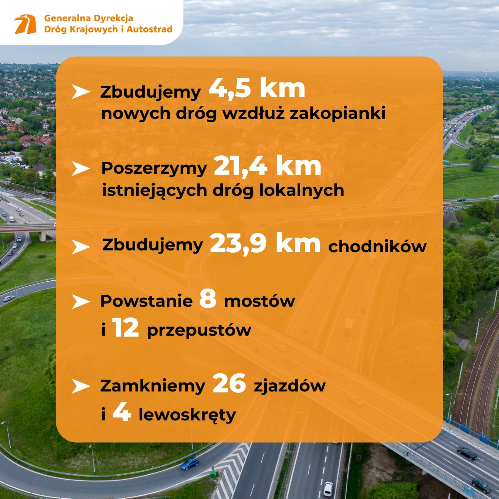 Zmiany wokół Zakopianki