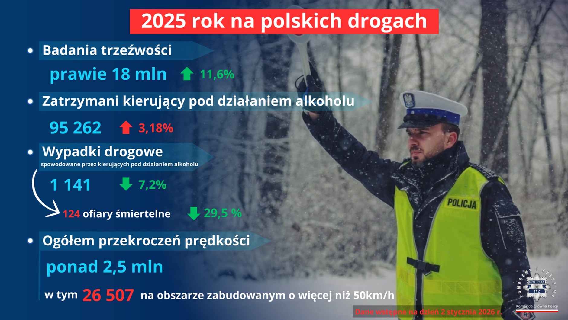 Pijani kierowcy w Polsce w 2025 r.