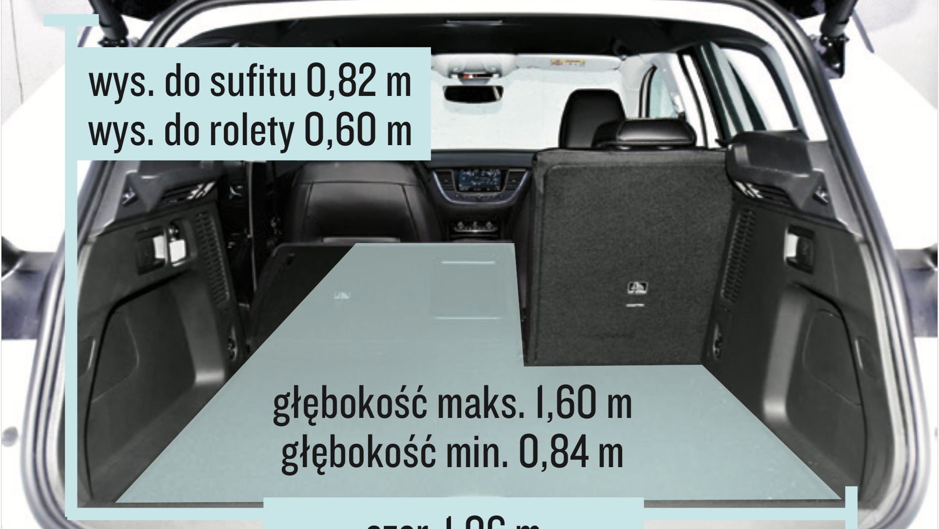 Opel Grandland X – bagażnik