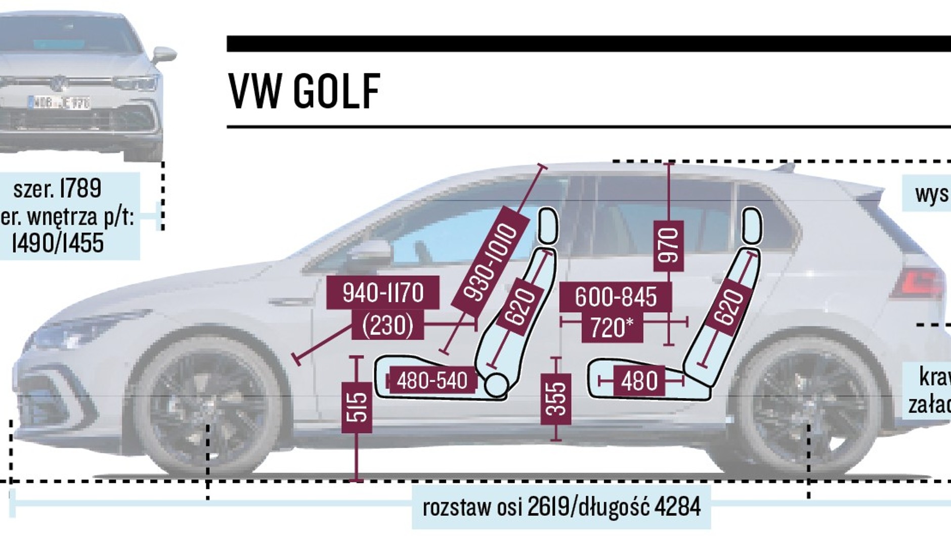 Volkswagen Golf 2022 - schemat wymiarów.