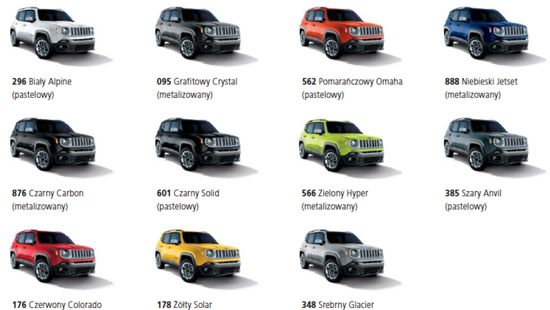 Jeep Renegade - kolory