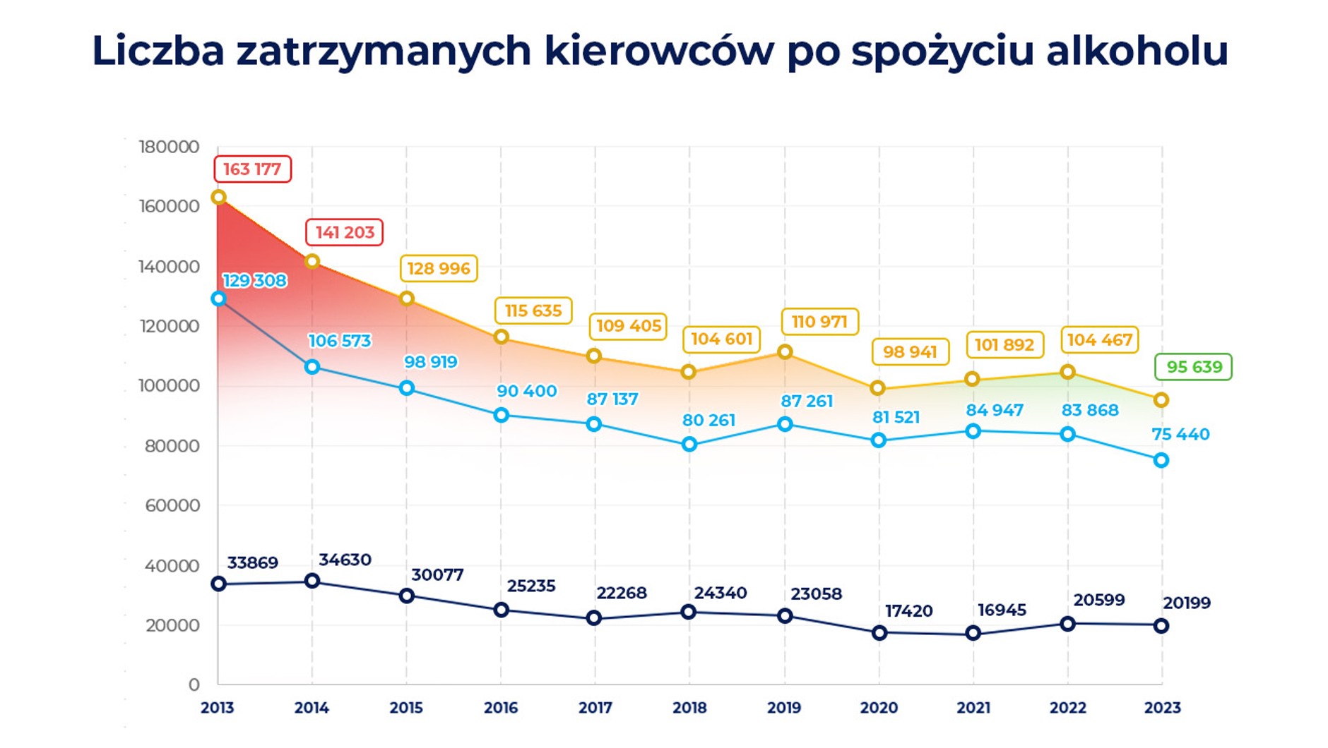 Pijani kierowcy w Polsce