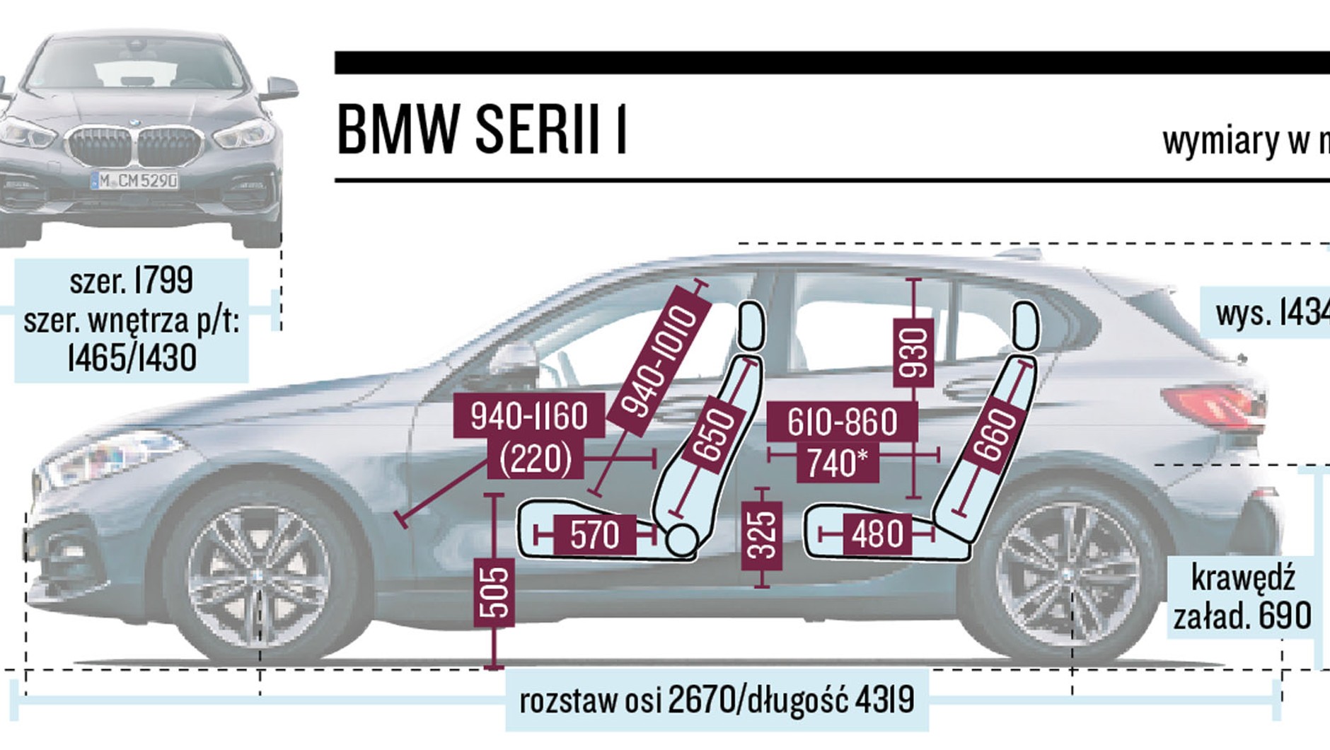 BMW Serii 1 Schemat Wymiarów
