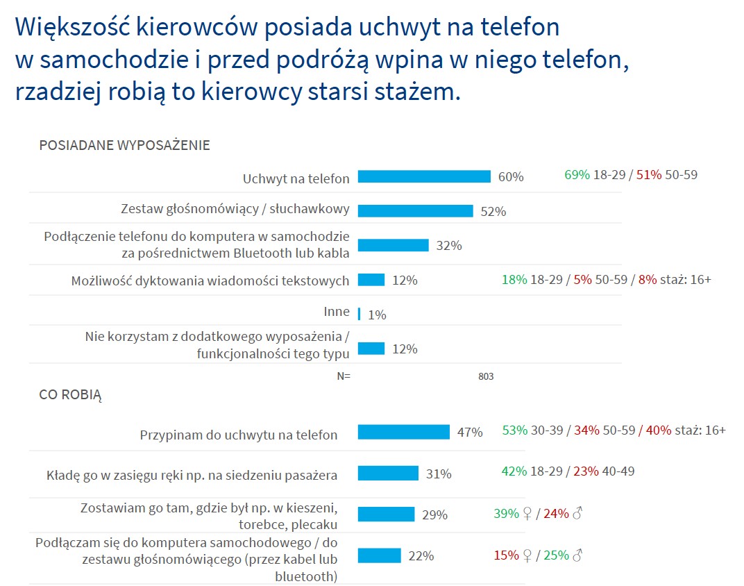Co robimy jak zadzwonić do nas telefon?