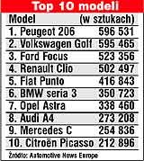 Recesji ciąg dalszy...