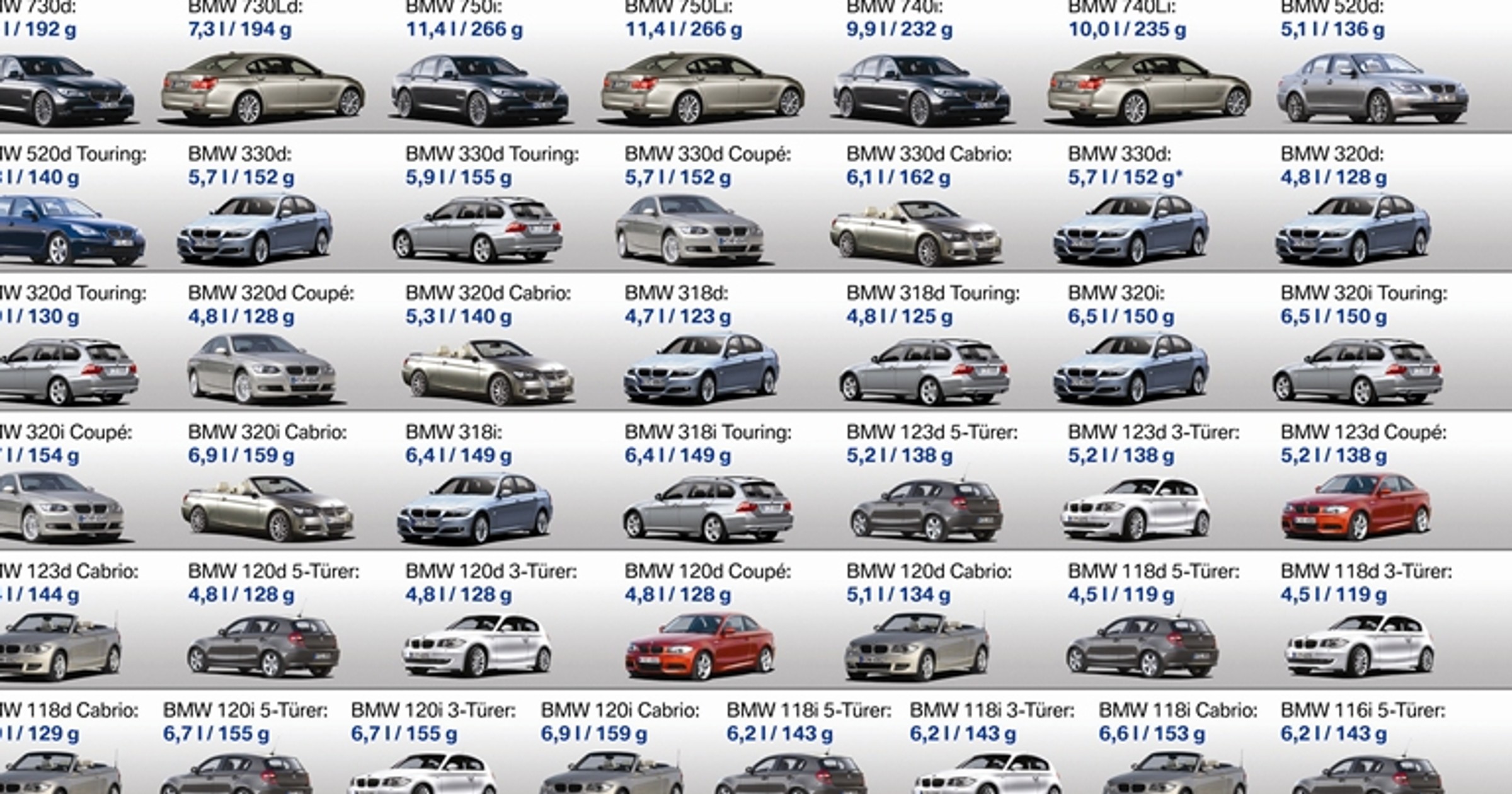 Odkodowałem BMW